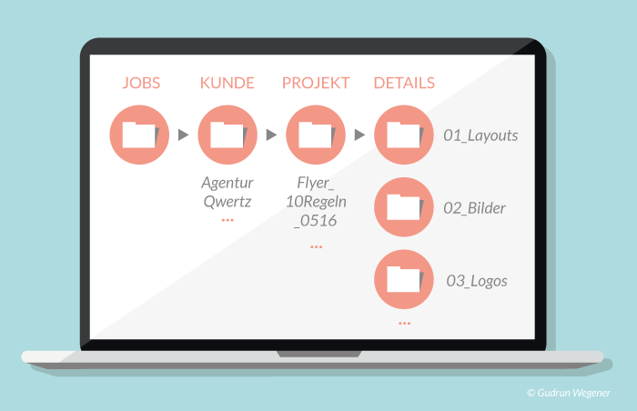 Illustration Ablagesystem Alexandra Drews