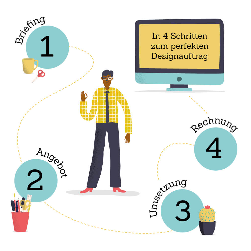Illu Anleitung Schritte zum Designauftrag